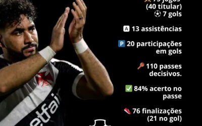 Dimitri Payet se despede do Vasco da Gama após rescisão amigável